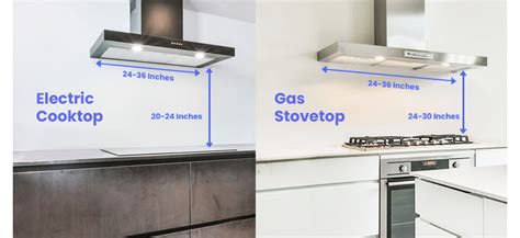 is a vent hood required for a gas cooktop